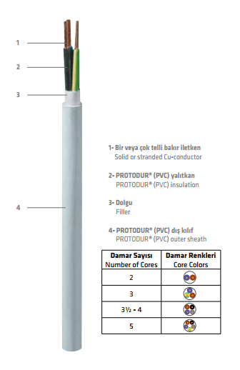 3x1,5 NYM Pvc Enerji Kablo 3x1,5 NYM Pvc Enerji Kablo