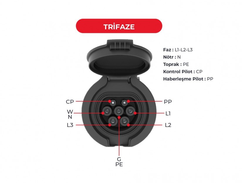 BEV-5032-4320 4 Noktadan Montajlı Trifaze 16/32/63A. Pano Prizi BEV-5032-4320 4 Noktadan Montajlı Trifaze 16/32/63A. Pano Prizi