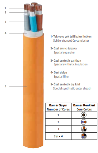 NC 5本 3x50/25 FE180 N2XH Kablo - Tümpa Elektrik