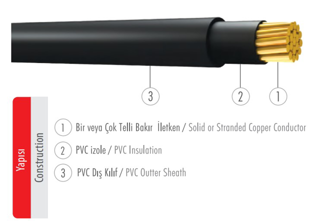 ÜNAL 1X50rm NYY-O 1184097