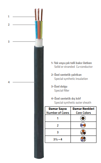 1x240 N2xH HF Enerji Kablosu 1x240 N2xH HF Enerji Kablosu