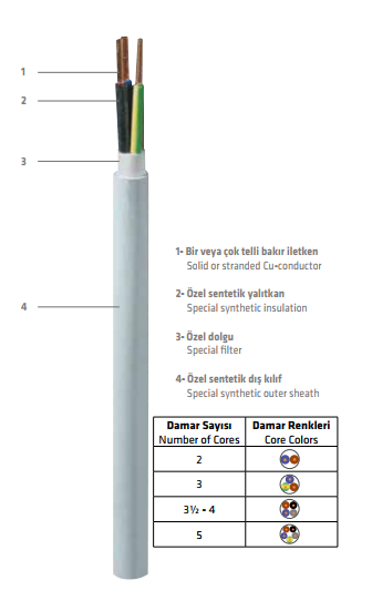 PRYSMIAN 2x1,5 NHXMH HF Antigron Enerji Kablosu