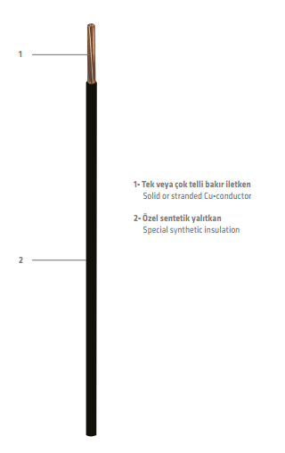 4 H07Z1-K NYAF Yeşil- Sarı HF Enerji Kablosu 4 H07Z1-K NYAF Yeşil- Sarı HF Enerji Kablosu