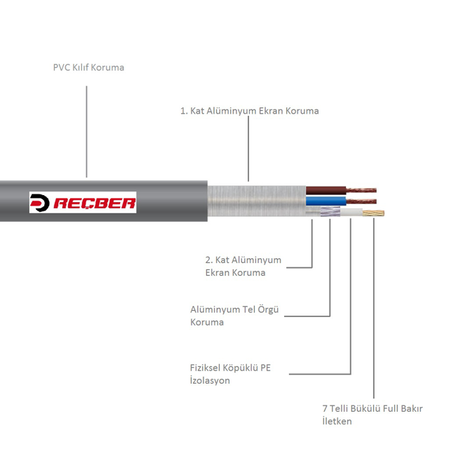 REÇBER Kamera Kablosu 8X0,22 CCTV-AL 8+1 RG59 MİNİ 500mt