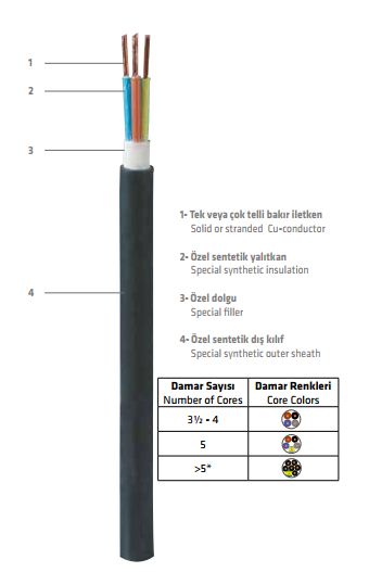 5x6 N2xH HF Enerji Kablosu 5x6 N2xH HF Enerji Kablosu