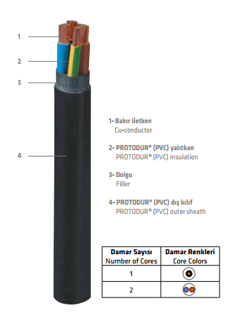 4x2,5 NYY YVV Pvc Enerji Kablo 4x2,5 NYY YVV Pvc Enerji Kablo